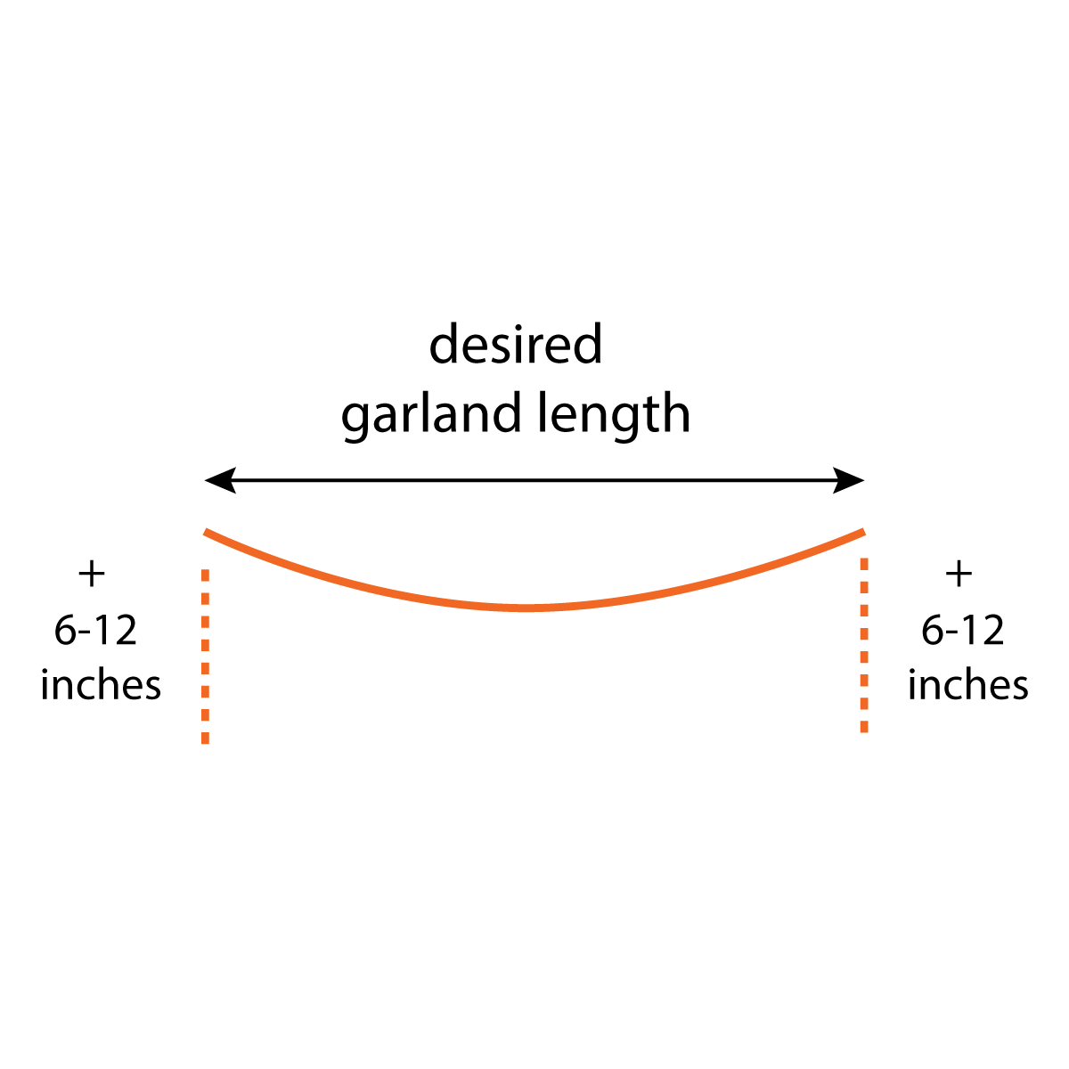 Diagram for cutting twine for DIY acorn and leaf garland base, part of Cakewalk DIY Paper Craft tutorial.
